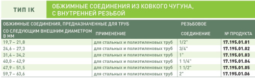 Соединитель обжимной GEBO Quick IK 3/4"x3/4"ВН из ковкого чугуна